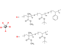 PS-PtBuA-PMMA/PtBuA-PMMA 聚苯乙烯-聚丙烯酸叔丁酯-聚甲基丙烯酸甲酯/聚丙烯酸叔丁酯-聚甲基丙烯酸甲酯 多臂星形混合嵌段共聚物