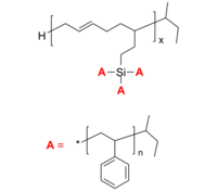 47-Arm PS 47臂星形-聚苯乙烯 Poly(styrene), 47-arm star polymer / Core: oligo(butadiene), silyl-modified