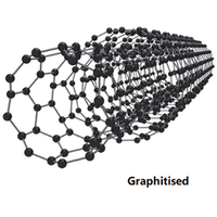 石墨化多壁碳纳米管 Graphitised Multi-Walled Carbon Nanotubes (G-MWCNT)