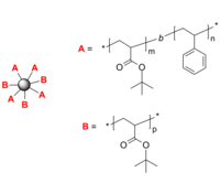 PS-PtBuA/PtBuA 聚苯乙烯-聚丙烯酸叔丁酯/聚丙烯酸叔丁酯 多臂星形混合嵌段共聚物